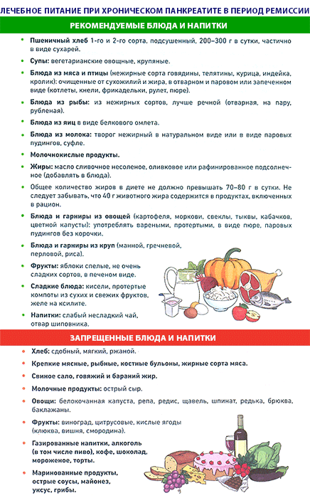 Диета при хроническом панкреатите