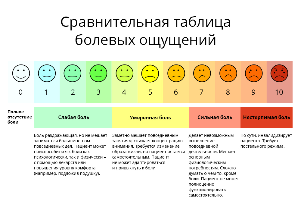 обезболивание хабр3